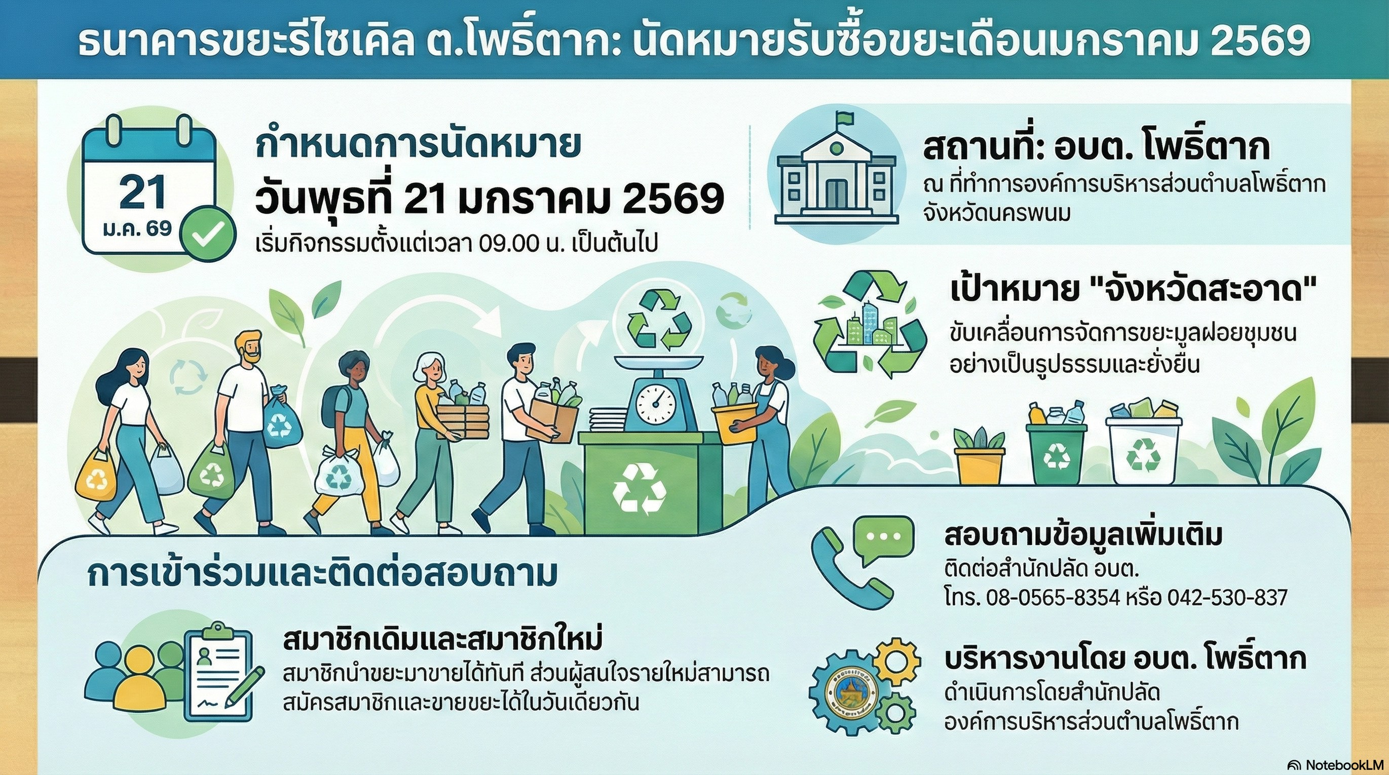 ประกาศรับซื้อขยะรีไซเคิล ตำบลโพธิ์ตาก ประจำเดือนมกราคม ๒๕๖๙